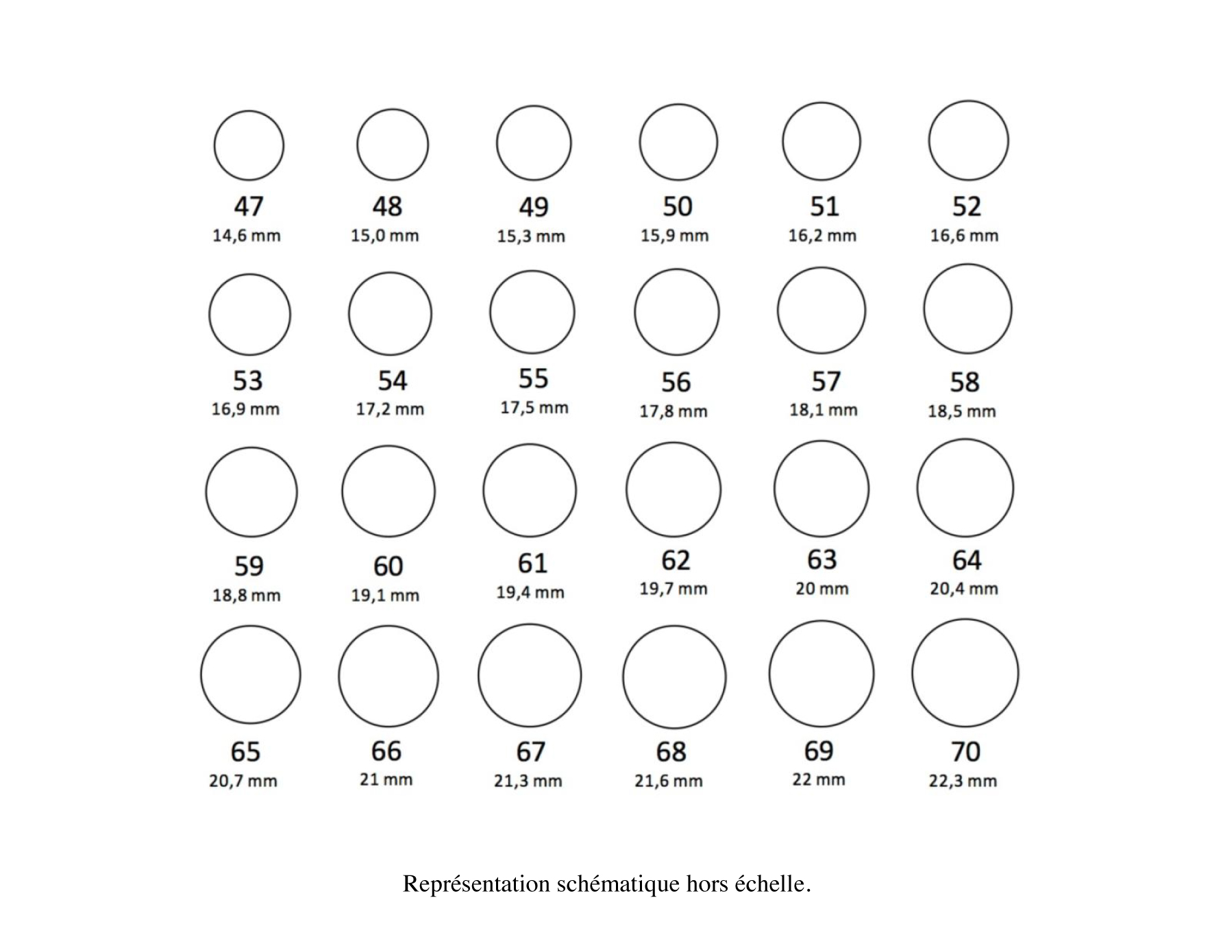 Guide des tailles de bague